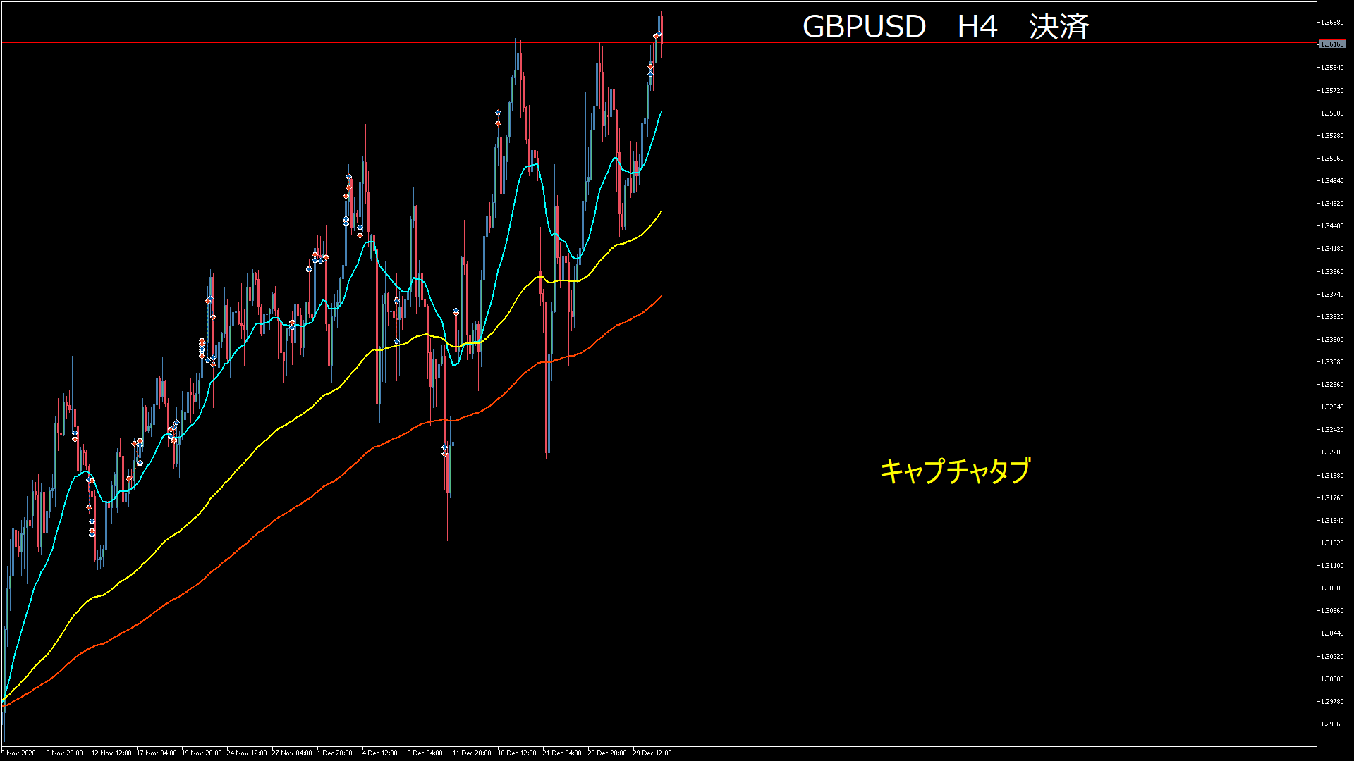 2020-12.31-05.26-21 3310823 GBPUSD EXIT ④ H4.png