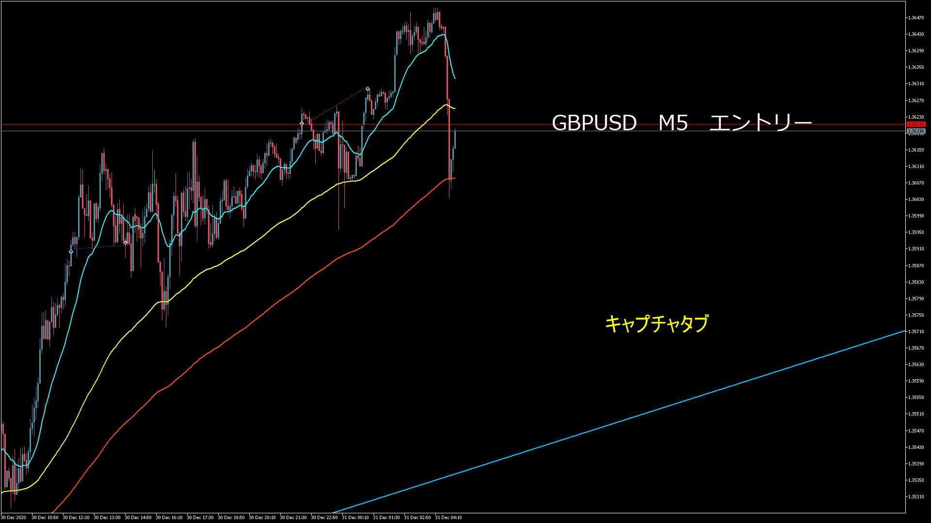 2020-12.31-05.26-21 3310823 GBPUSD ENTRY ⑧ M5.png