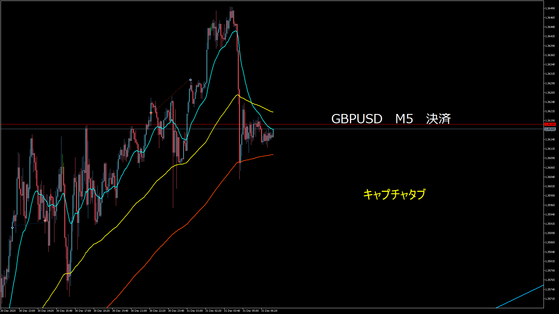 2020-12.31-05.26-21 3310823 GBPUSD EXIT ⑧ M5.png