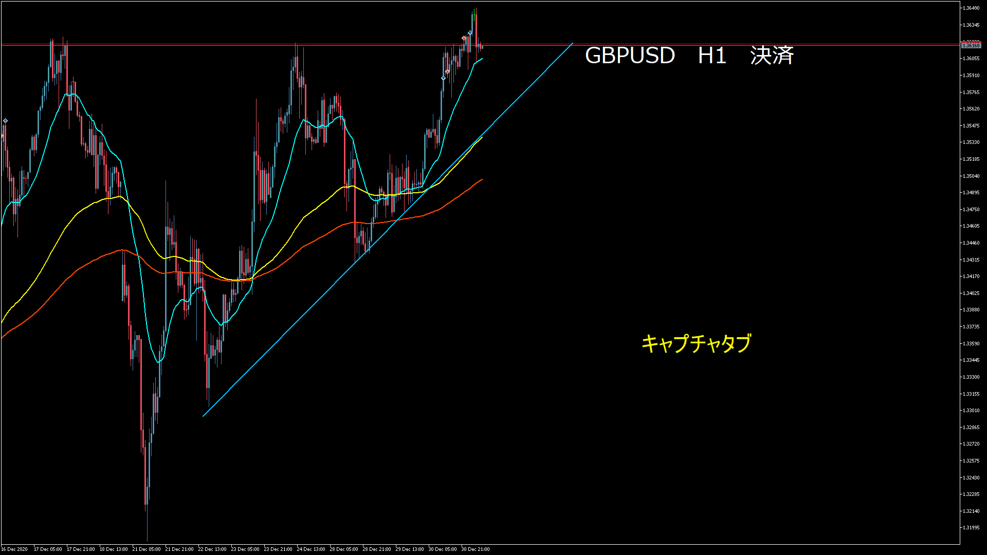 2020-12.31-05.26-21 3310823 GBPUSD EXIT ⑤ H1.png