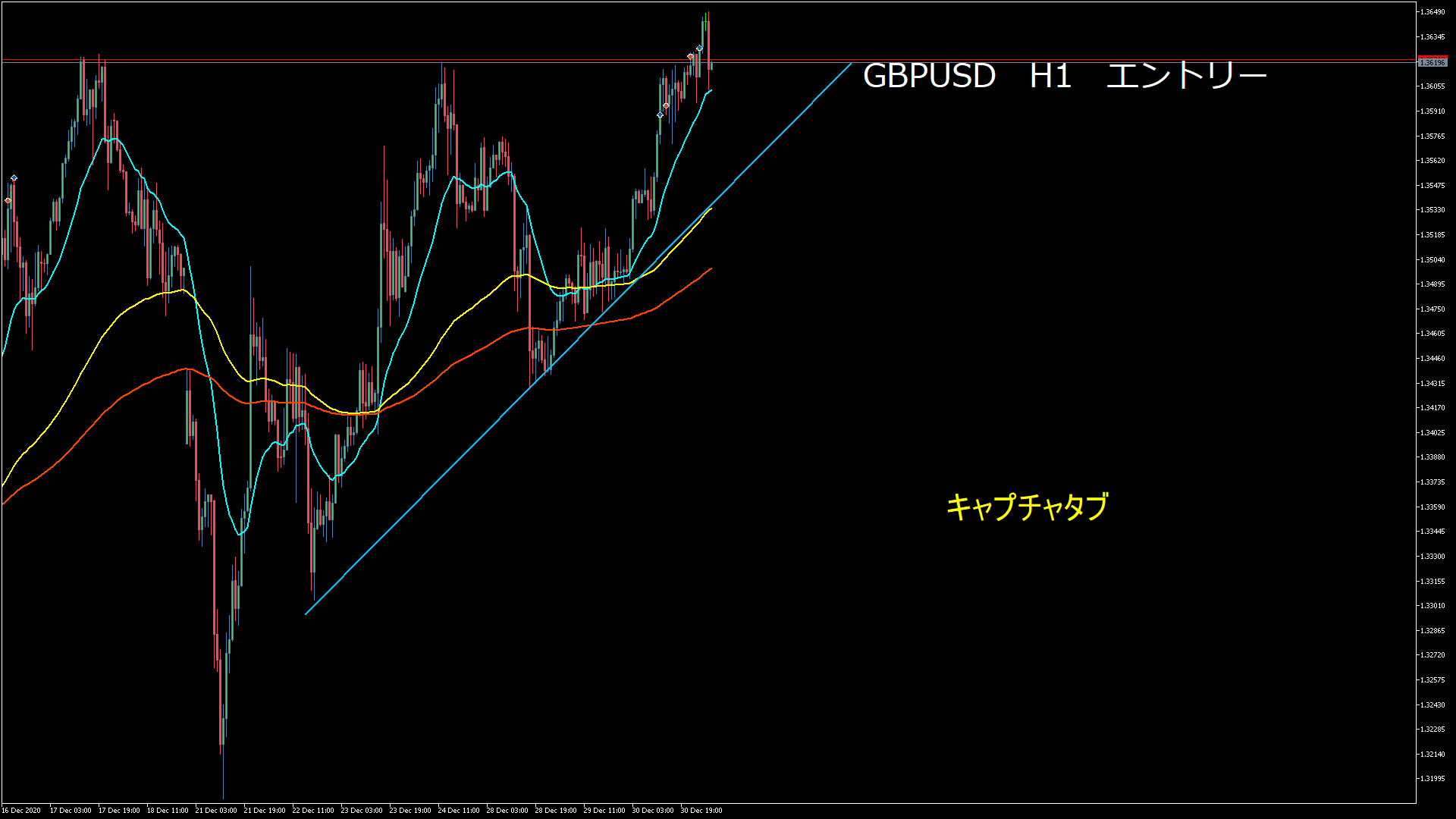 2020-12.31-05.26-21 3310823 GBPUSD ENTRY ⑤ H1.png