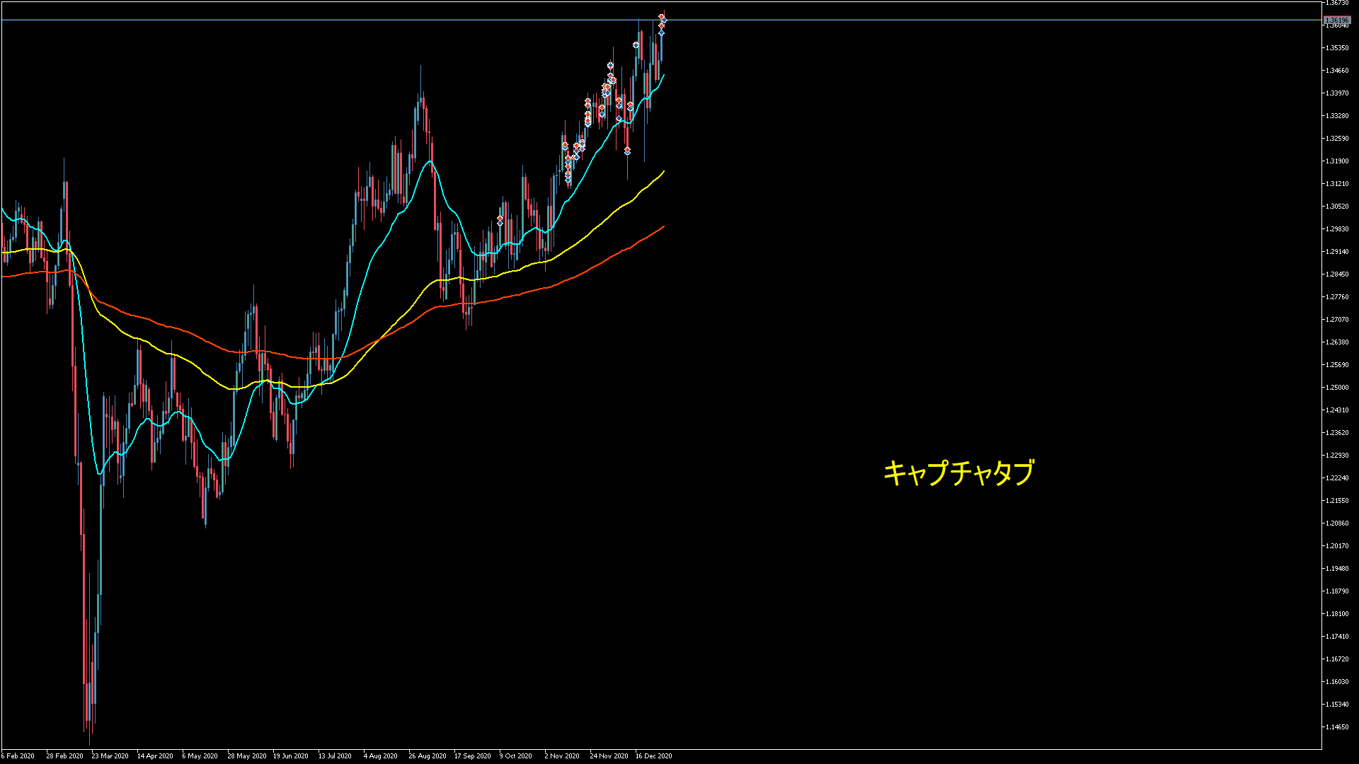 2020-12.31-05.26-21 3310823 GBPUSD ENTRY ③ D1.png