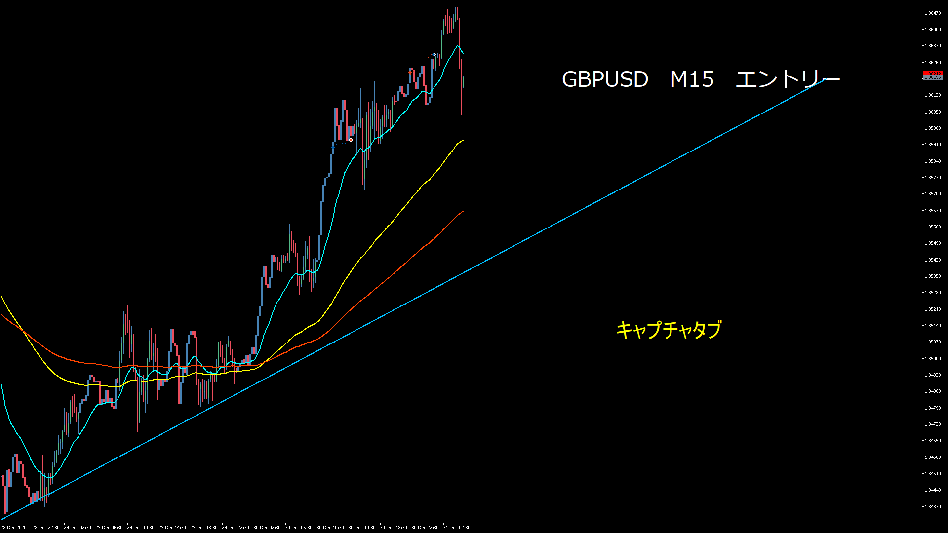 2020-12.31-05.26-21 3310823 GBPUSD ENTRY ⑦ M15.png