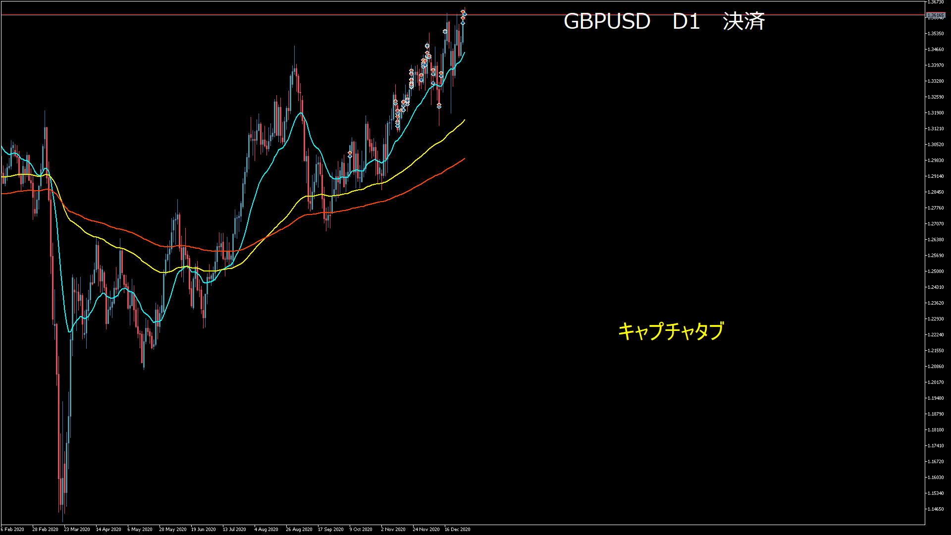 2020-12.31-05.26-21 3310823 GBPUSD EXIT ③ D1.png