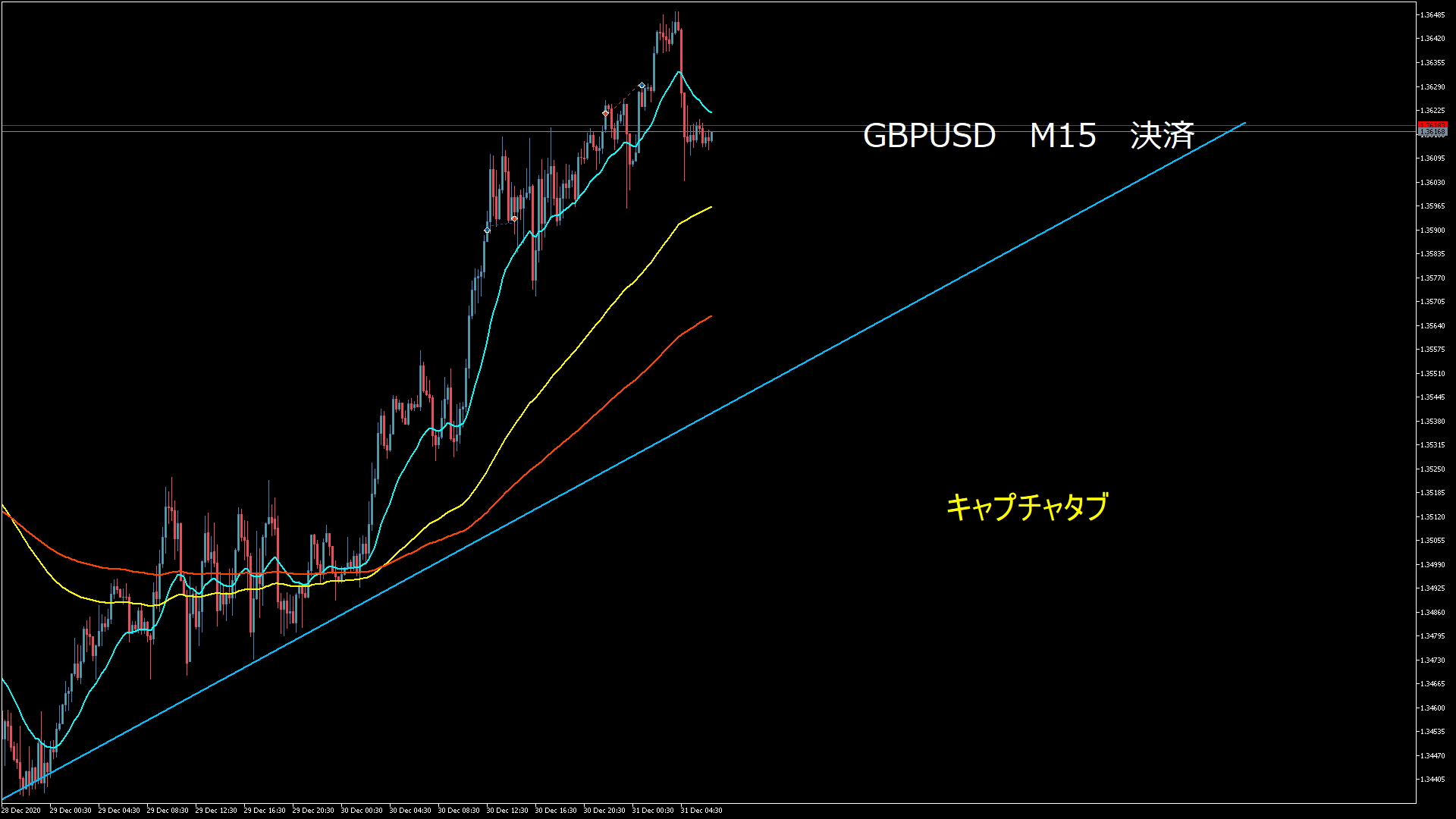 2020-12.31-05.26-21 3310823 GBPUSD EXIT ⑦ M15.png