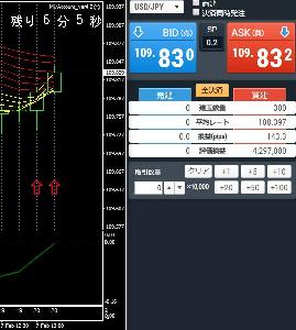 USDJPY5分+15分+60分セット インジケーター・電子書籍