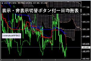 表示・非表示切替ボタン付きＭＴＦ一目均衡表 インジケーター・電子書籍