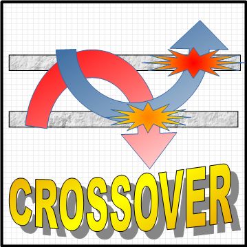 CrossOver ซื้อขายอัตโนมัติ