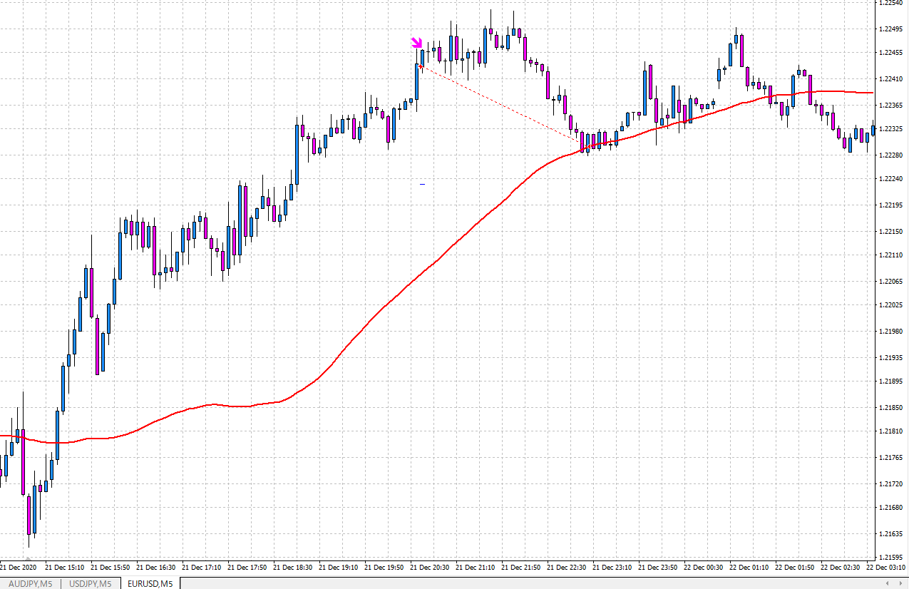 001_EURUSD_Sell.png