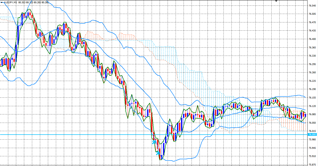 002_AUDJPY_Buy_AllTime.png