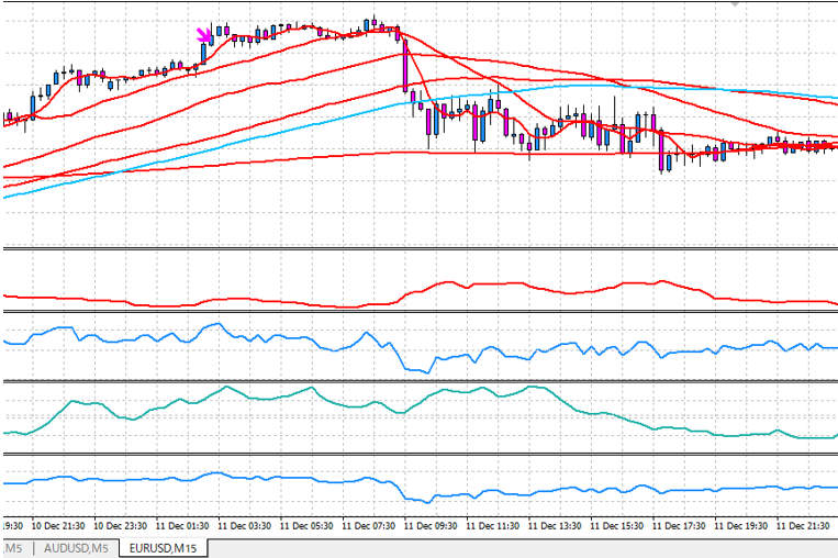 006_EURUSD_M15_Sell.png