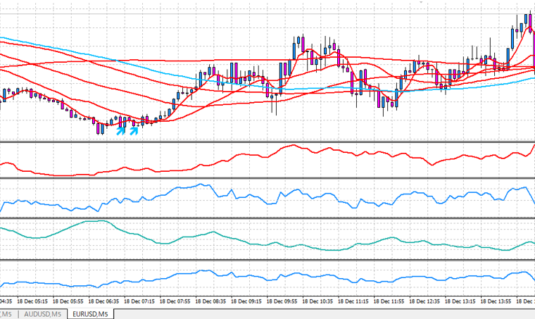 005_EURUSD_M5_Buy.png