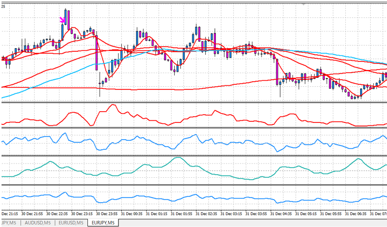 010_EURJPY_M5_Sell.png