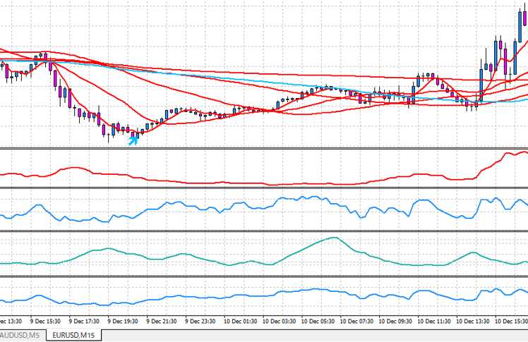 007_EURUSD_M15_Buy.png