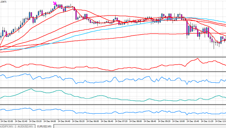 004_EURUSD_M5_Sell.png