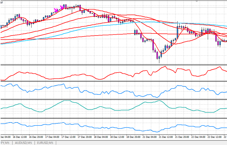 009_GBPUSD_H1_Sell.png