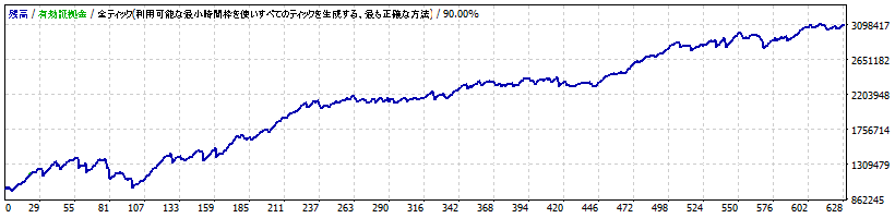 014_StrategyTester_AUDJPY_M5_2015_2020.gif