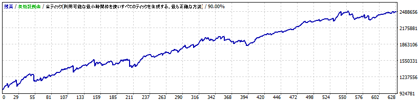 015_StrategyTester_EURUSD_M5_2015_2020.gif