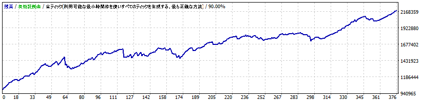 016_StrategyTester_USDJPY_M5_2015_2020.gif