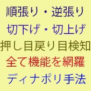 チャートの見方が劇的に変わる！黄金比率の素晴らしさを実感！Total_methodインジケーター Indicators/E-books