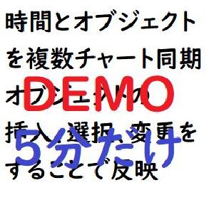 DEMO版。時間とオブジェクトを複数チャートに同期します インジケーター・電子書籍