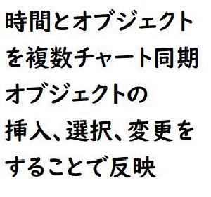 時間とオブジェクトを複数チャートに同期します インジケーター・電子書籍