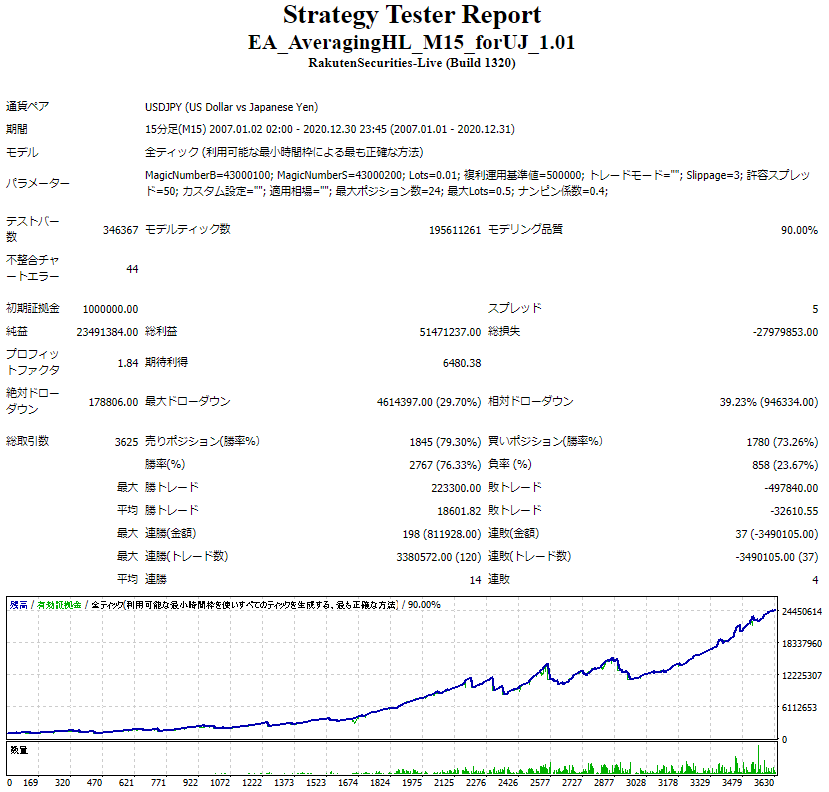 USDJPY_fukuri.PNG