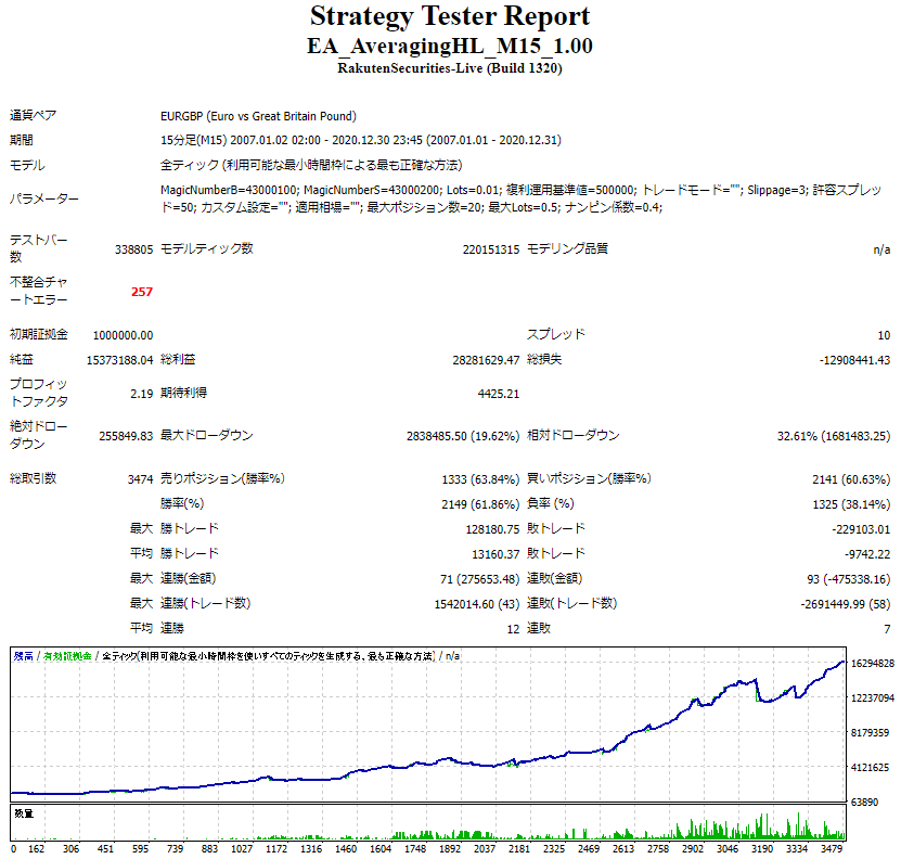 EURGBP_fukuri.PNG