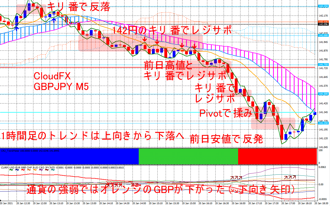 GBPJPY_M5_Sell.png