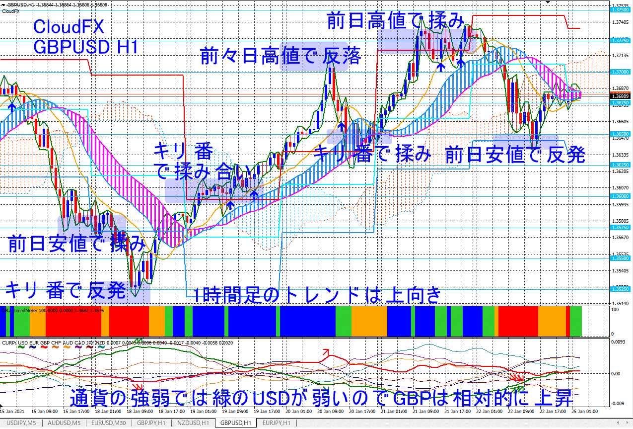 GBPUSD_H1_Buy.png