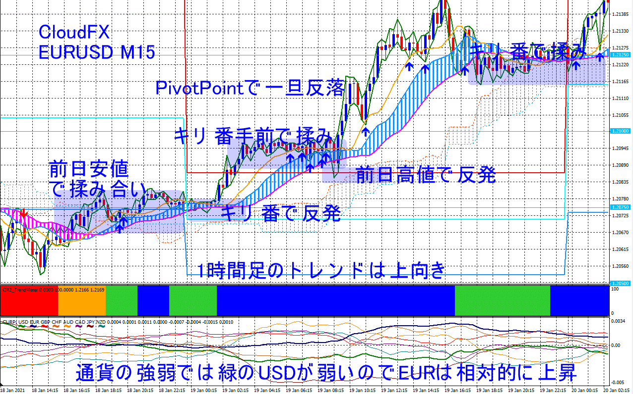 EURUSD_M15_Buy.png