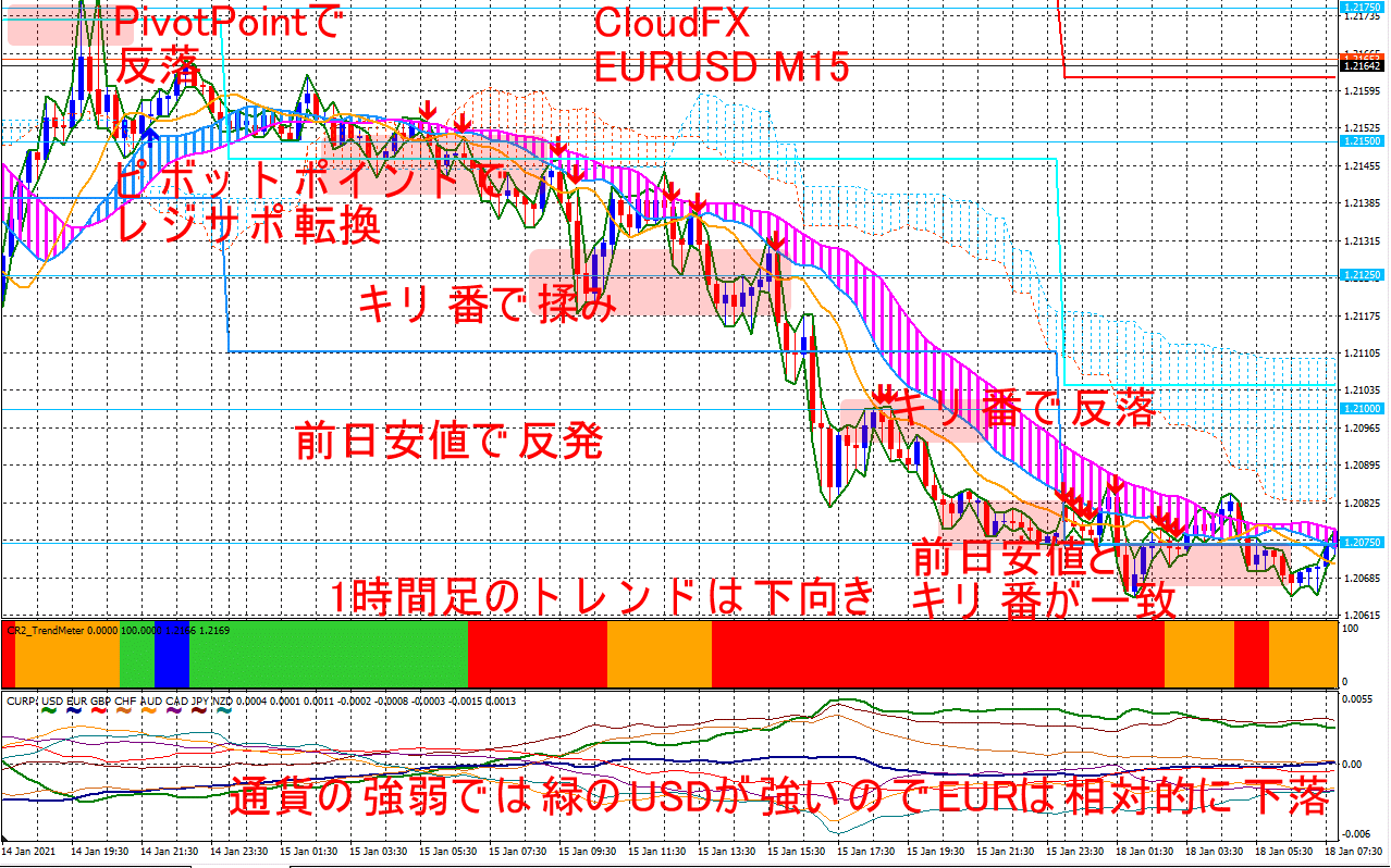 EURUSD_M15_Sell.png