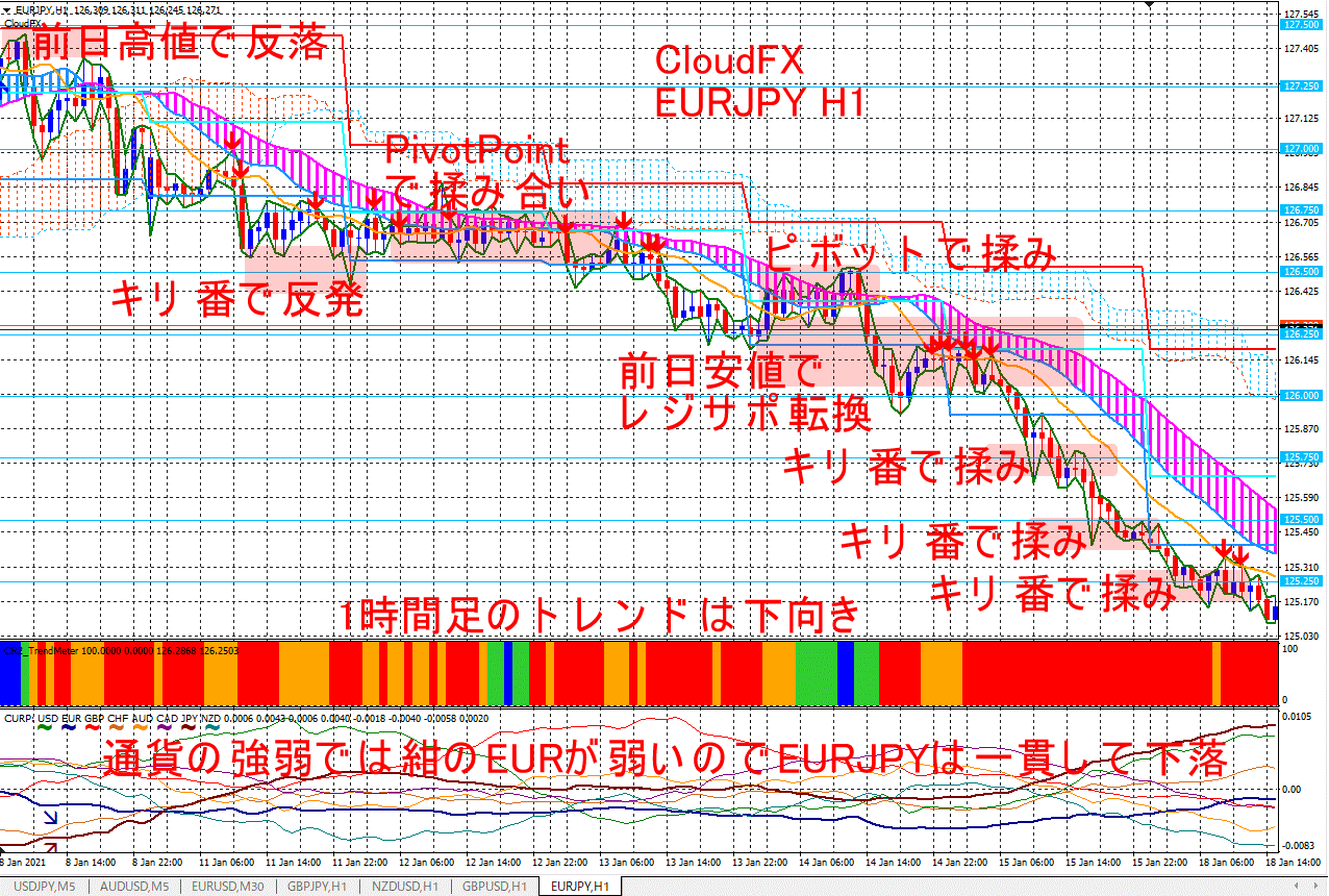 EURJPY_H1_Sell.png