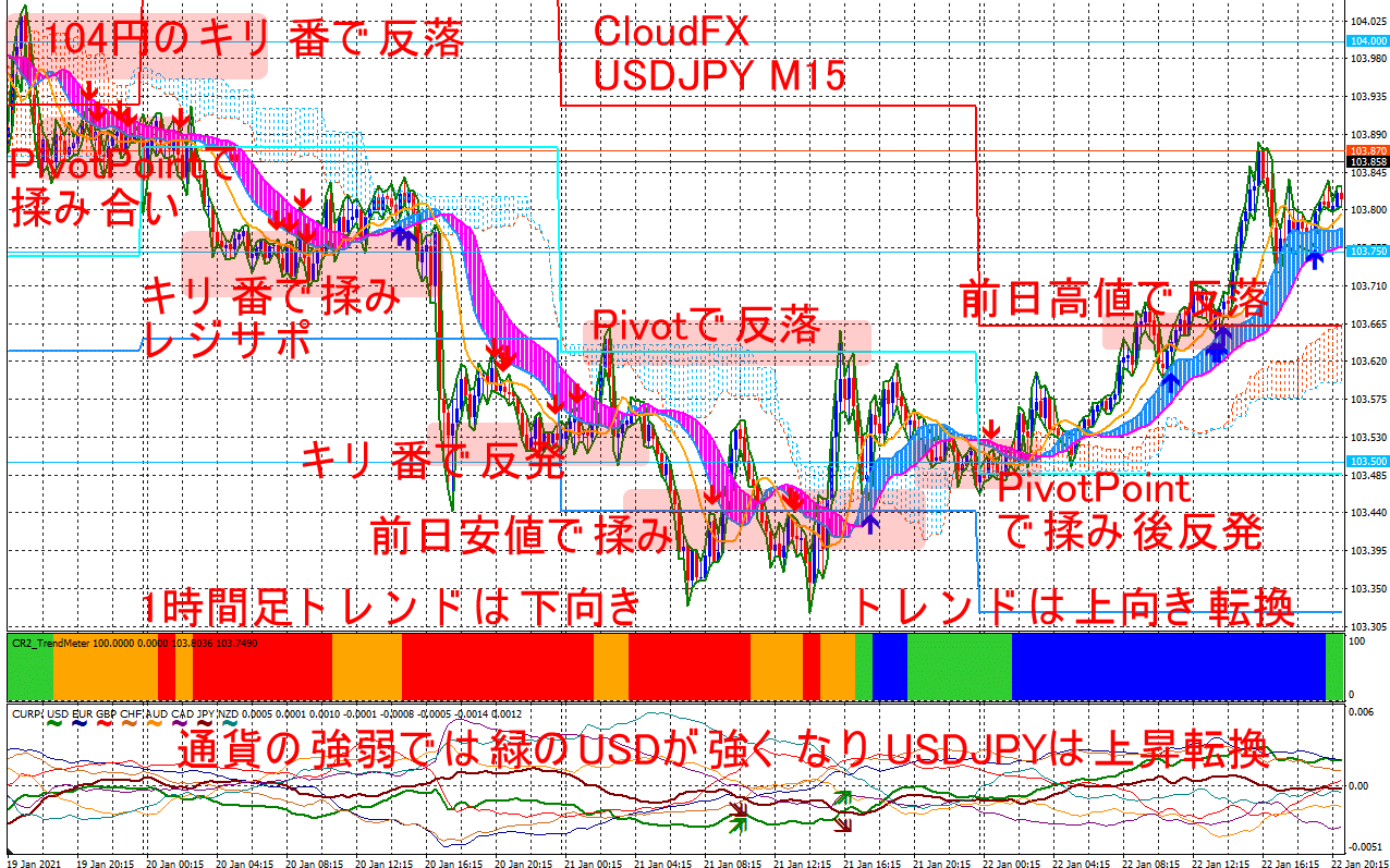 USDJPY_M15_Sell_Buy.png