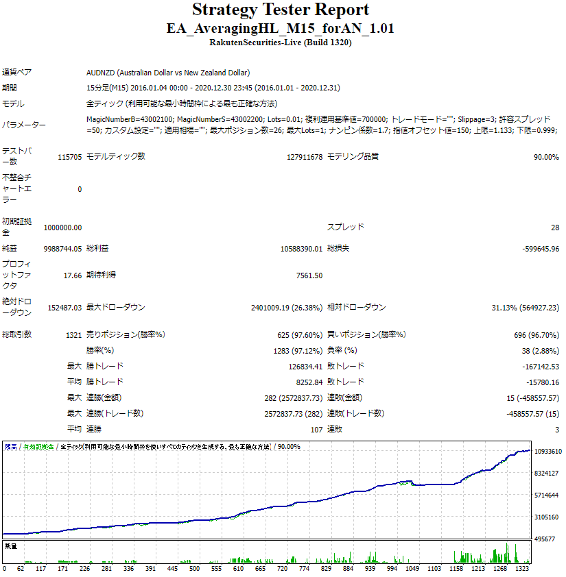 AUDNZD_fukuri.PNG