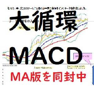 大循環MACDのステージをズバリ インジケーター・電子書籍