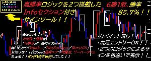 #061 DefeatCanceller◆高勝率! サインツール 聖杯 MT4 サイン ツール バイナリ FX バイナリーオプション 投資 インジケーター・電子書籍