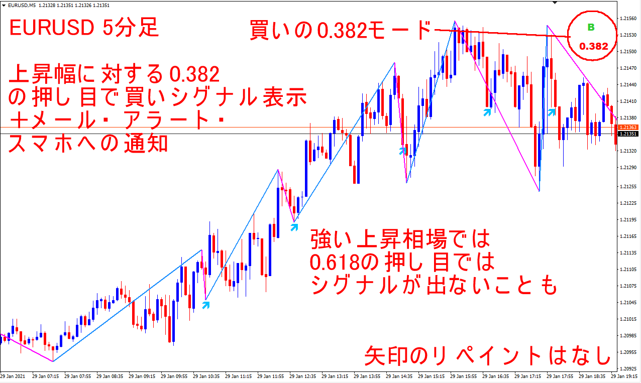 EURUSD_M5_382_Buy.png