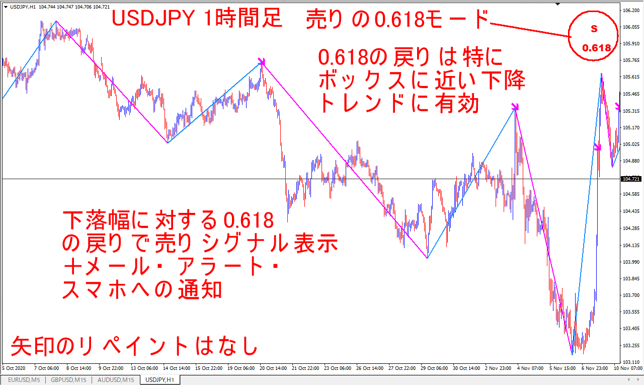 USDJPY_H1_618_Sell.png