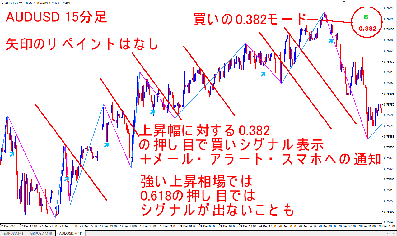 AUDUSD_M15_382_Buy.png