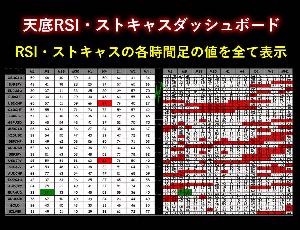 天底RSI・ストキャスダッシュボード インジケーター・電子書籍