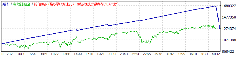 ドル円3年TP20pips.gif