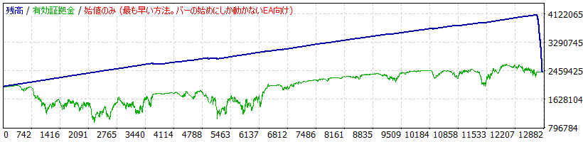 nigekirinoyaiba_USDJPY90_130_7年TP20.gif