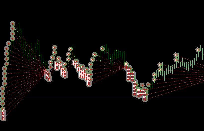 フラクタルショートナンピンマーチン Auto Trading