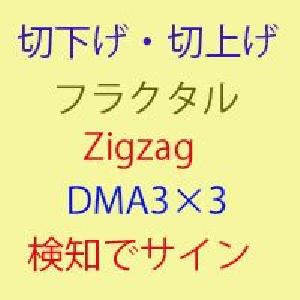 切り下げ切り上げ検知！3つの根拠からのサイン！　RD_Valuation インジケーター・電子書籍