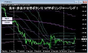 表示・非表示切替ボタン付きＭＴＦボリンジャーバンド【試用版_USDJPYのみ稼働】 インジケーター・電子書籍