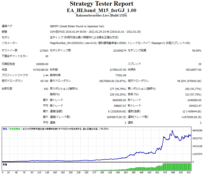 GBPJPY_fukuri_160101-210131.PNG