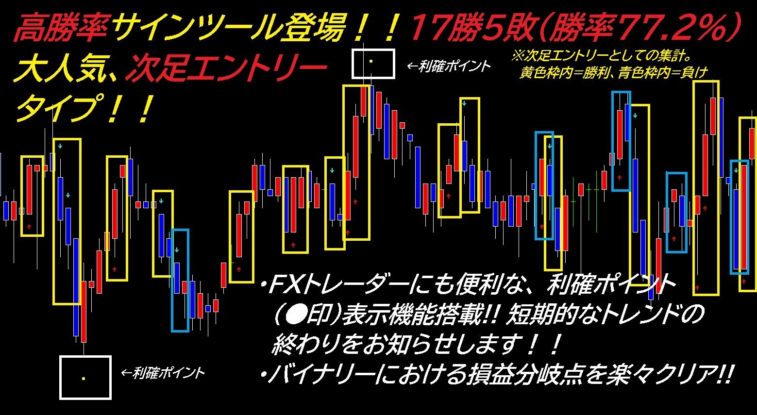 #068 DeadlyDrive◆ 高勝率! サインツール 聖杯 MT4 サイン ツール バイナリ FX バイナリーオプション 投資 Indicators/E-books