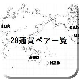 28通貨ペア一覧インジケータ インジケーター・電子書籍