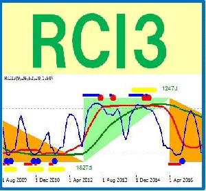 RCI3インディケーター インジケーター・電子書籍